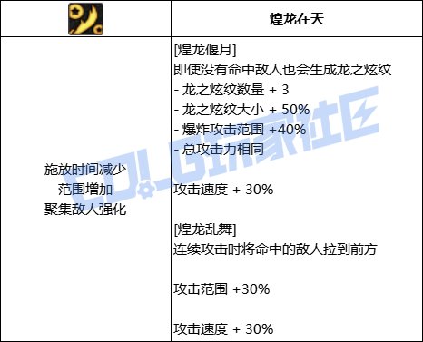 DNF战法全技能进化形态一览