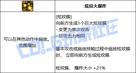 DNF战法全技能进化形态一览
