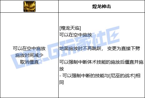 DNF战法全技能进化形态一览