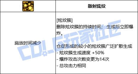 DNF战法全技能进化形态一览