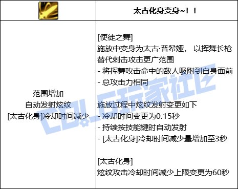 DNF战法全技能进化形态一览
