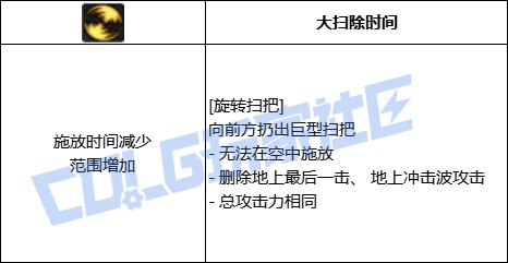 DNF魔道全技能进化形态一览