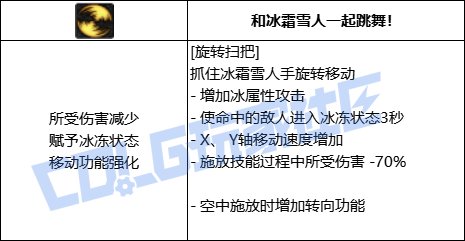 DNF魔道全技能进化形态一览