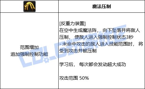 DNF魔道全技能进化形态一览