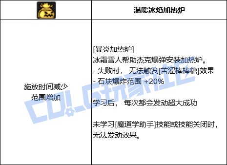 DNF魔道全技能进化形态一览