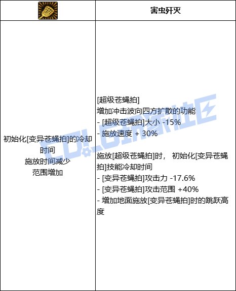 DNF魔道全技能进化形态一览
