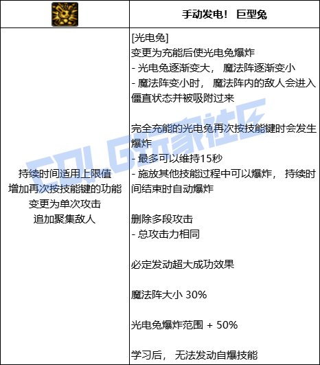 DNF魔道全技能进化形态一览
