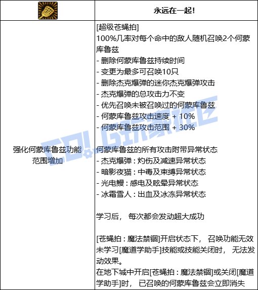 DNF魔道全技能进化形态一览