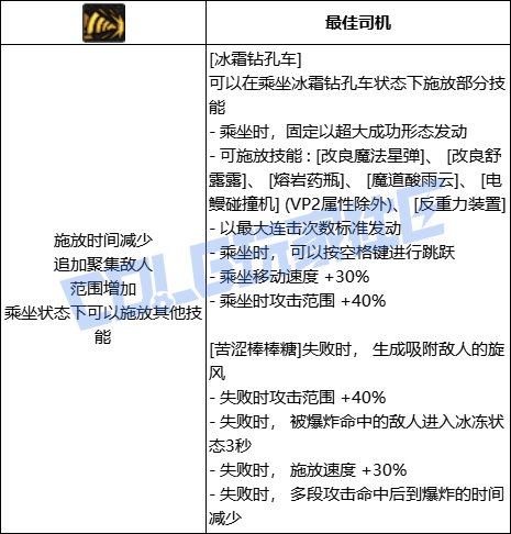 DNF魔道全技能进化形态一览