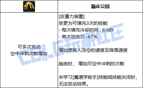 DNF魔道全技能进化形态一览