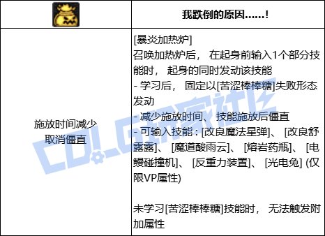DNF魔道全技能进化形态一览