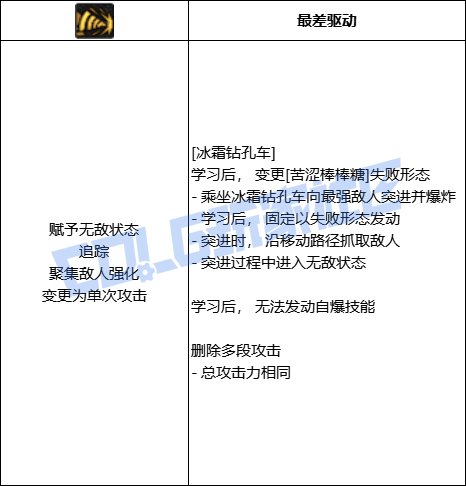 DNF魔道全技能进化形态一览