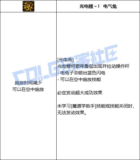 DNF魔道全技能进化形态一览