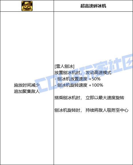DNF魔道全技能进化形态一览