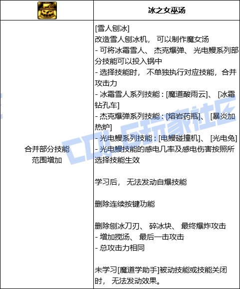 DNF魔道全技能进化形态一览