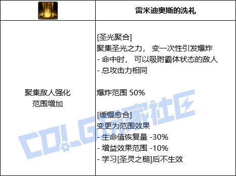 DNF奶爸全技能进化形态一览