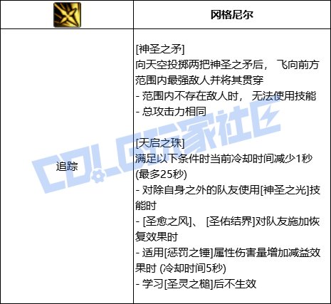 DNF奶爸全技能进化形态一览