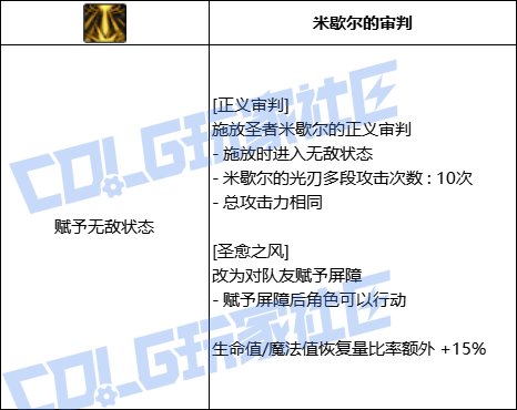 DNF奶爸全技能进化形态一览