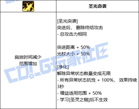 DNF奶爸全技能进化形态一览