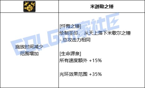 DNF奶爸全技能进化形态一览