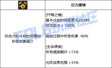DNF奶爸全技能进化形态一览