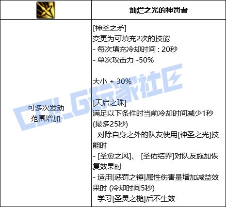 DNF奶爸全技能进化形态一览