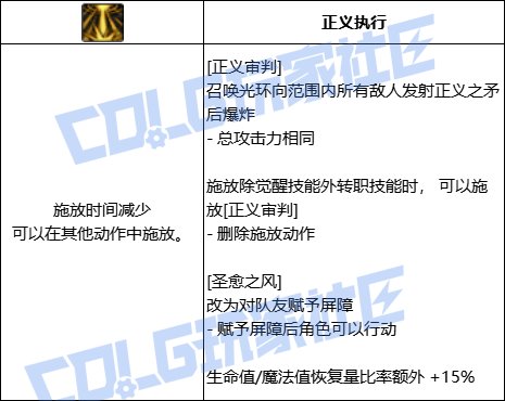 DNF奶爸全技能进化形态一览