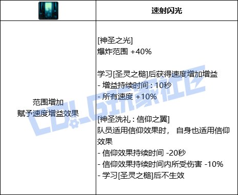 DNF奶爸全技能进化形态一览