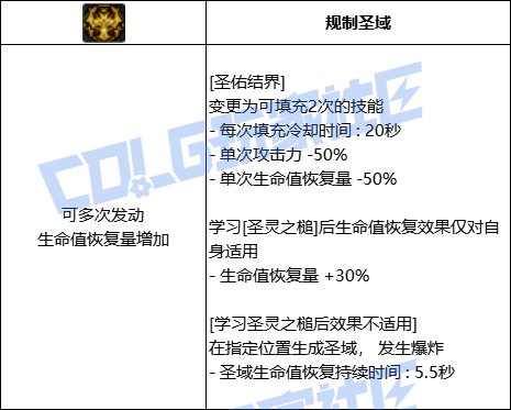 DNF奶爸全技能进化形态一览