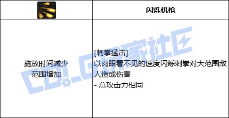 DNF蓝拳全技能进化形态一览