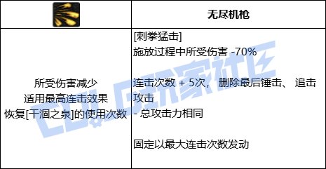 DNF蓝拳全技能进化形态一览
