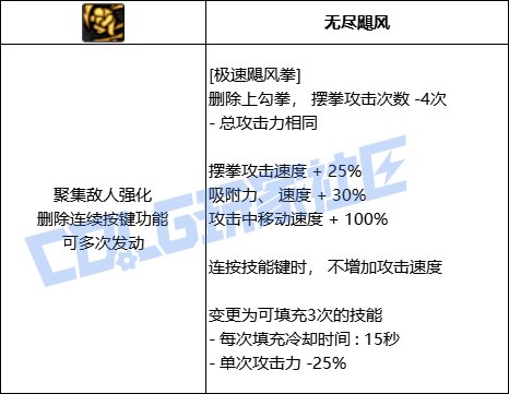 DNF蓝拳全技能进化形态一览