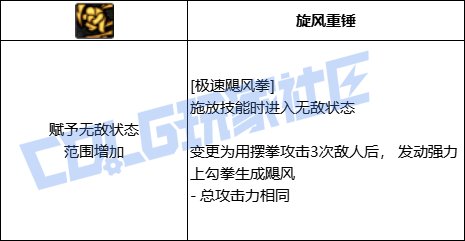 DNF蓝拳全技能进化形态一览