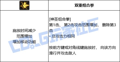 DNF蓝拳全技能进化形态一览