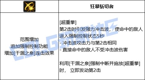 DNF蓝拳全技能进化形态一览