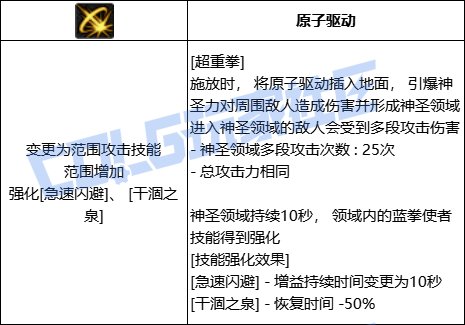 DNF蓝拳全技能进化形态一览