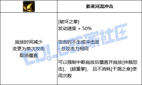 DNF蓝拳全技能进化形态一览