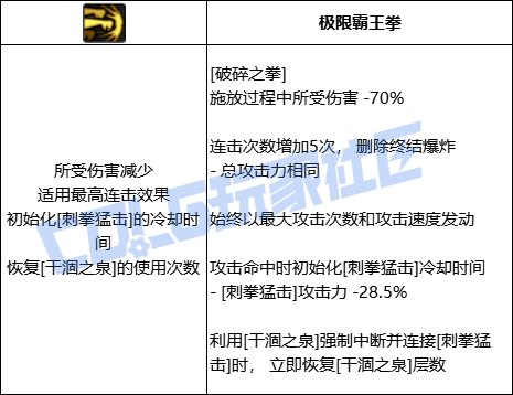 DNF蓝拳全技能进化形态一览