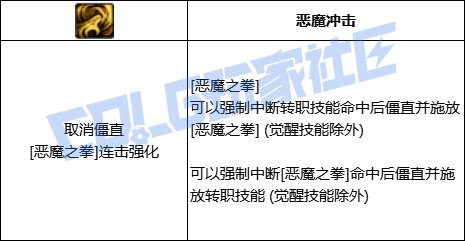 DNF复仇者全技能进化形态一览