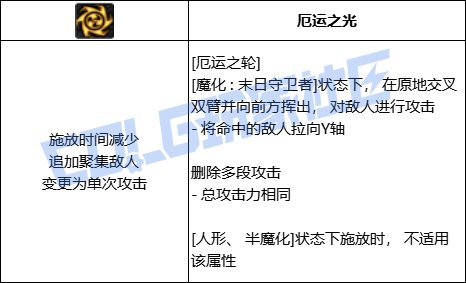 DNF复仇者全技能进化形态一览
