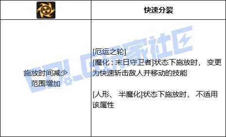 DNF复仇者全技能进化形态一览