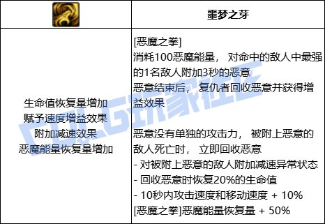 DNF复仇者全技能进化形态一览