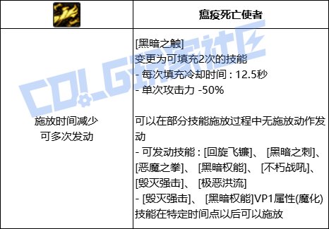 DNF复仇者全技能进化形态一览
