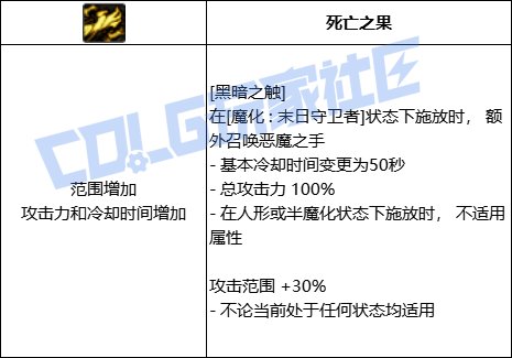DNF复仇者全技能进化形态一览