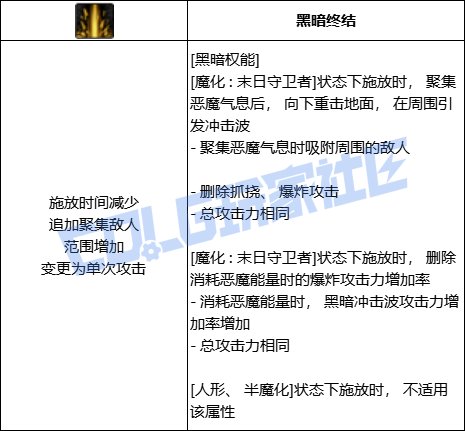 DNF复仇者全技能进化形态一览