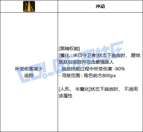DNF复仇者全技能进化形态一览