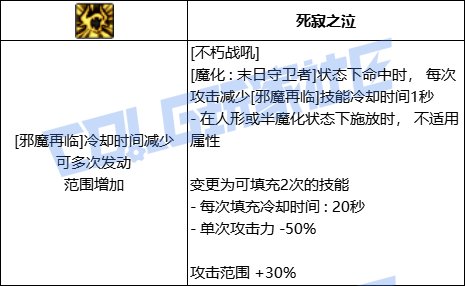DNF复仇者全技能进化形态一览