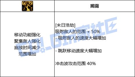 DNF复仇者全技能进化形态一览