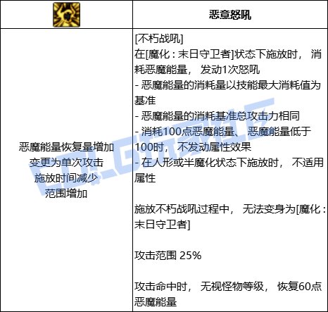 DNF复仇者全技能进化形态一览