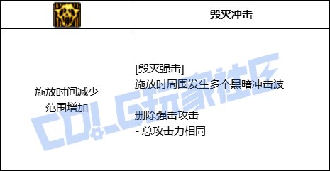 DNF复仇者全技能进化形态一览